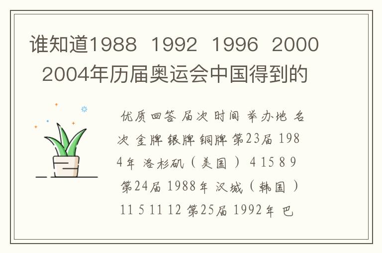 谁知道1988  1992  1996  2000  2004年历届奥运会中国得到的金牌数啊用！