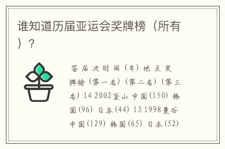 谁知道历届亚运会奖牌榜(所有)?