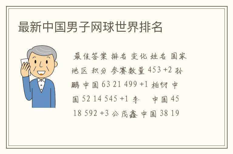 最新中国男子网球世界排名
