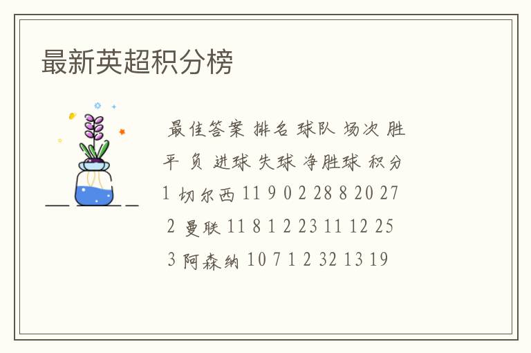最新英超积分榜