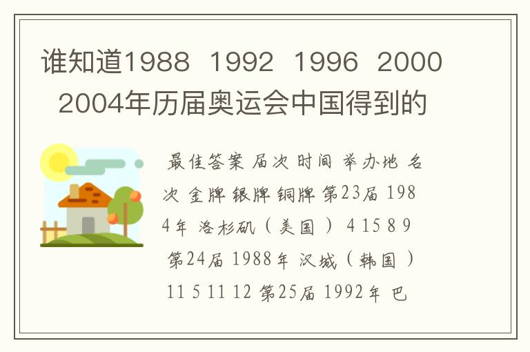 谁知道1988 1992 1996 2000 2004年历届奥运会中国得到的金牌数啊用!