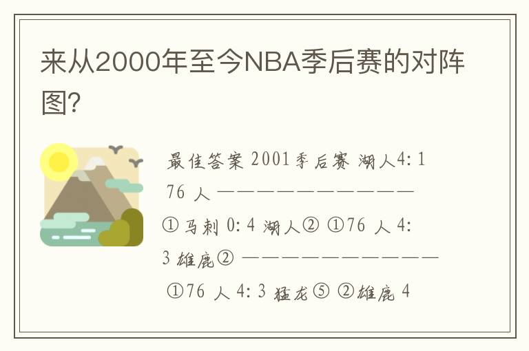来从2000年至今NBA季后赛的对阵图?