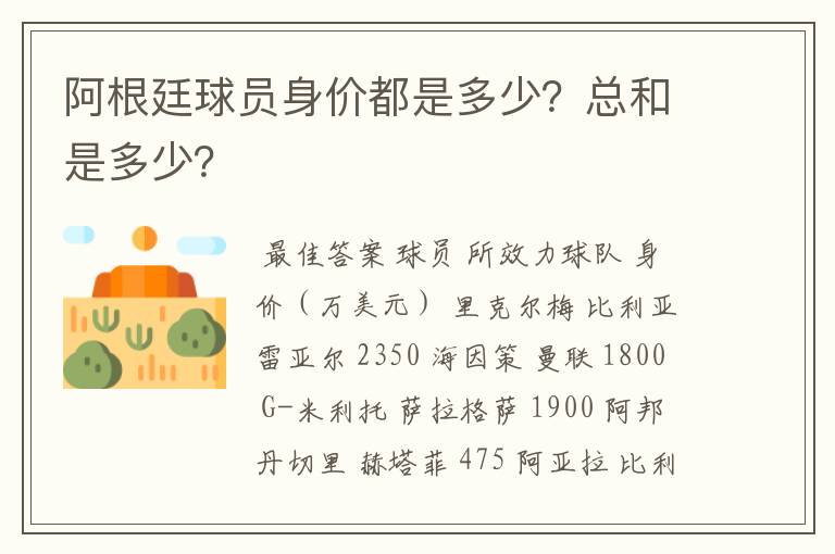 阿根廷球员身价都是多少?总和是多少?