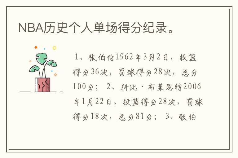 NBA历史个人单场得分纪录。