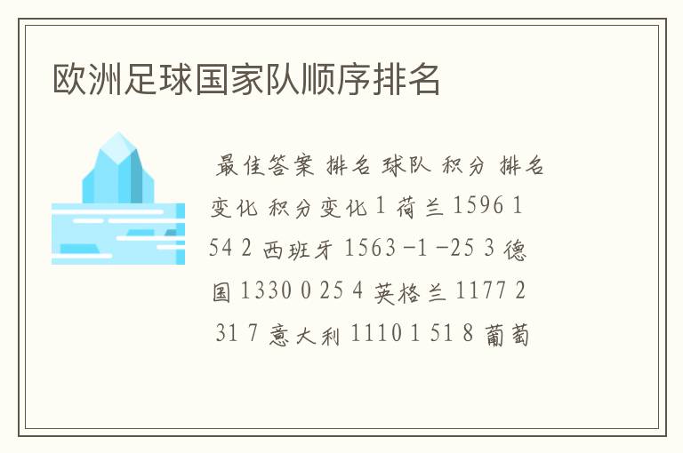 欧洲足球国家队顺序排名