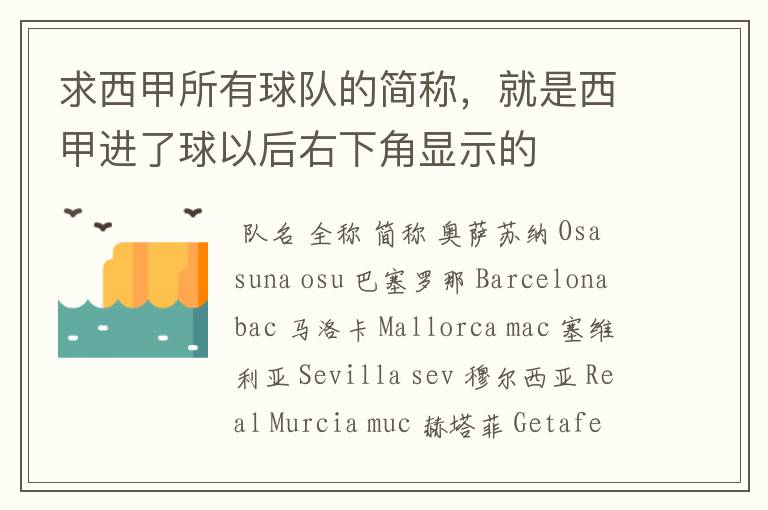 求西甲所有球队的简称,就是西甲进了球以后右下角显示的