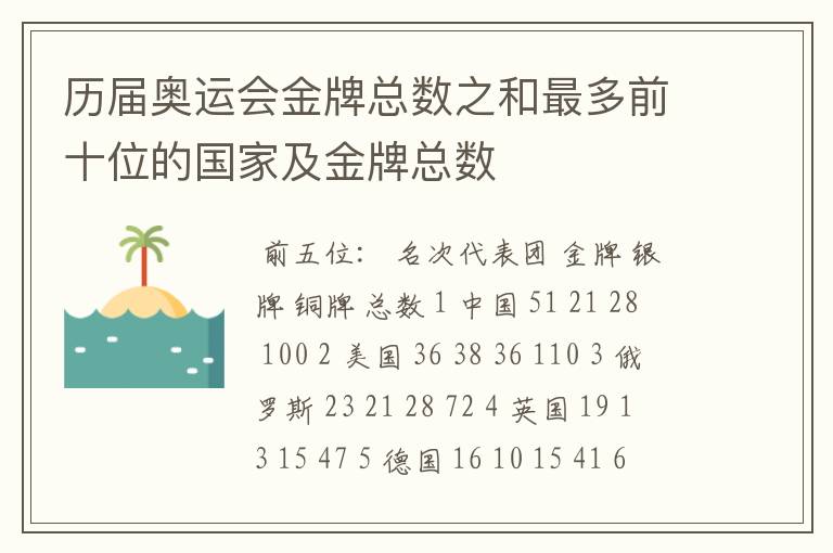 历届奥运会金牌总数之和最多前十位的国家及金牌总数