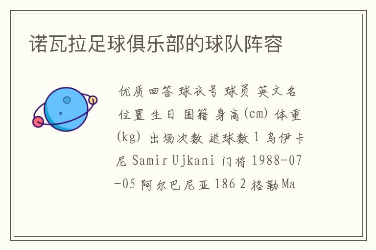 诺瓦拉足球俱乐部的球队阵容