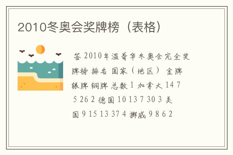 2010冬奥会奖牌榜(表格)