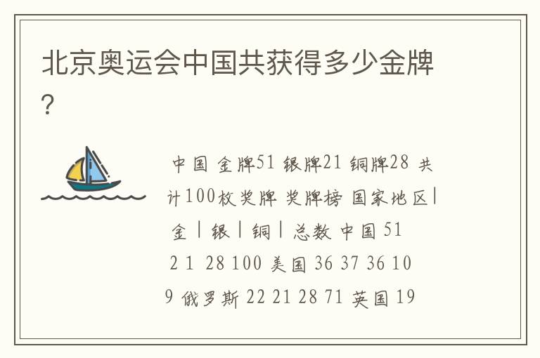 北京奥运会中国共获得多少金牌?