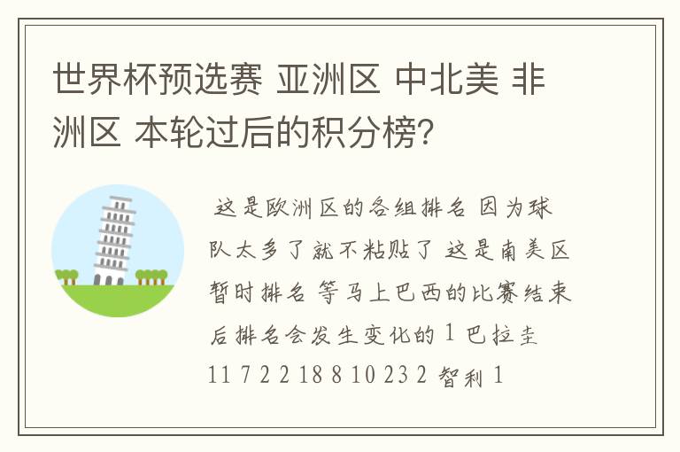世界杯预选赛 亚洲区 中北美 非洲区 本轮过后的积分榜?
