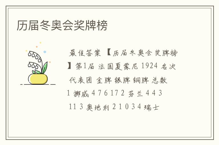 历届冬奥会奖牌榜