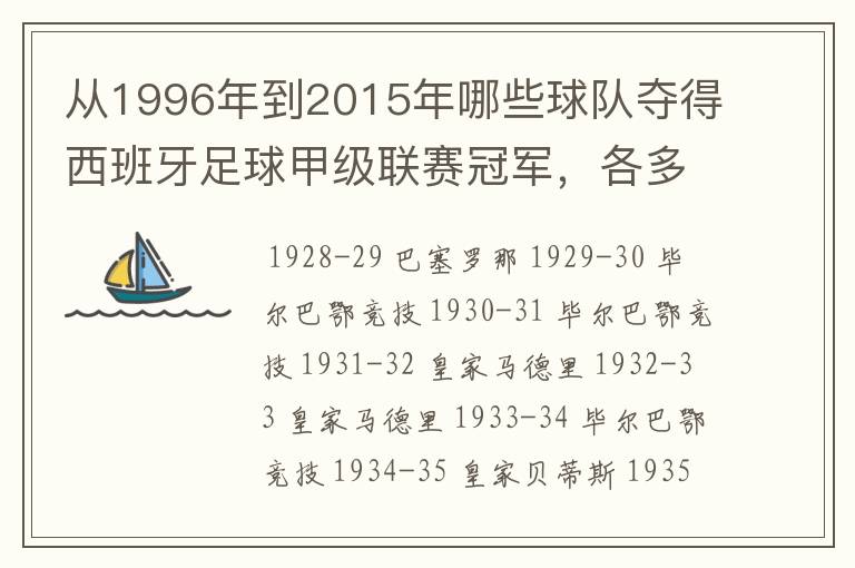 从1996年到2015年哪些球队夺得西班牙足球甲级联赛冠军,各多少次