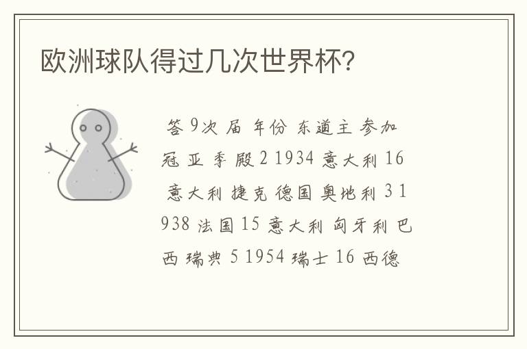欧洲球队得过几次世界杯?