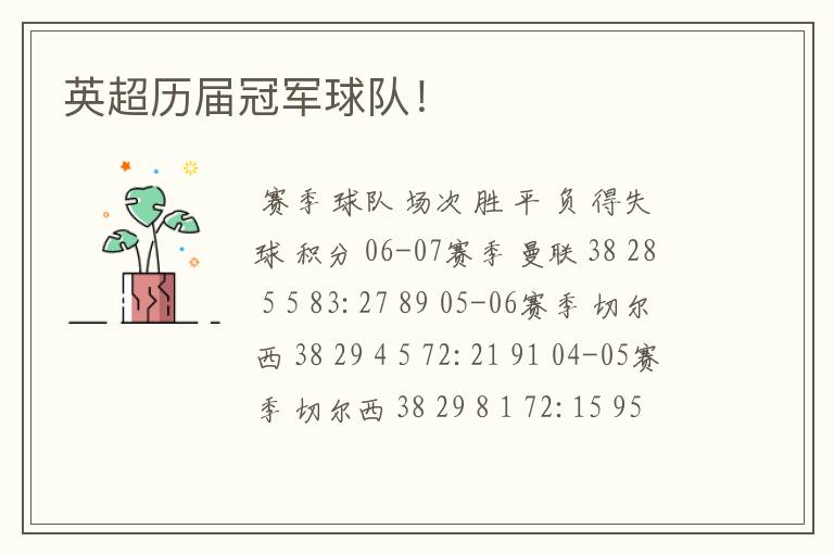 英超历届冠军球队!