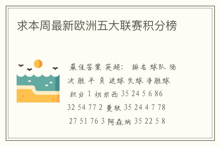 求本周最新欧洲五大联赛积分榜