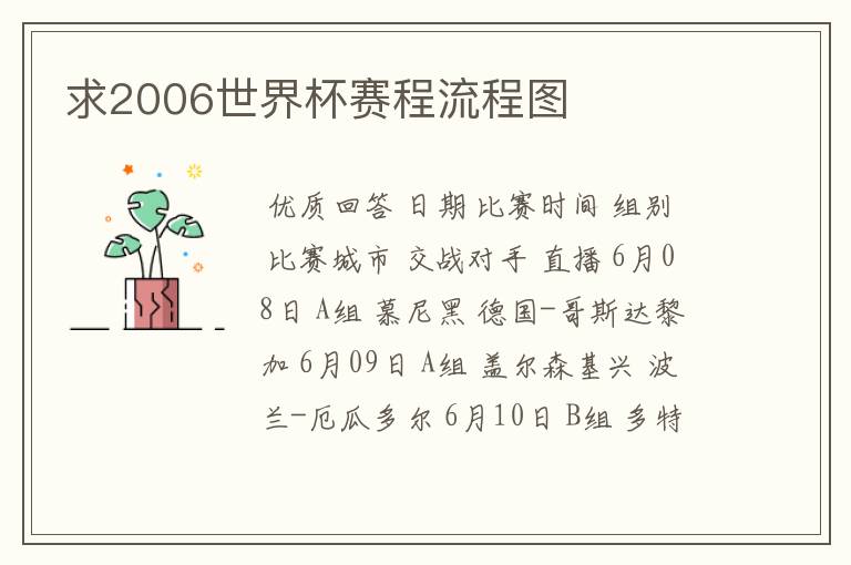 求2006世界杯赛程流程图
