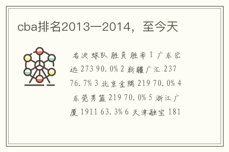cba排名2013一2014,至今天
