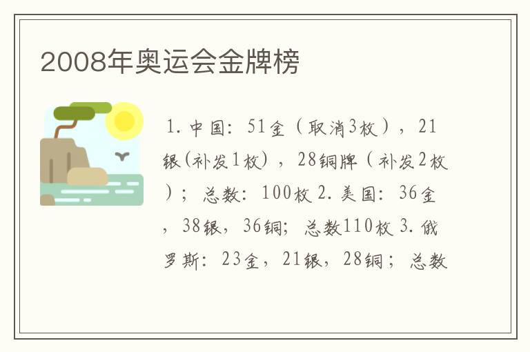 2008年奥运会金牌榜