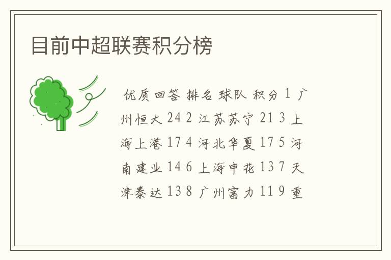 目前中超联赛积分榜