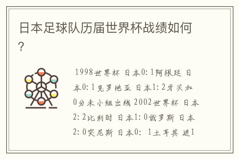 日本足球队历届世界杯战绩如何?