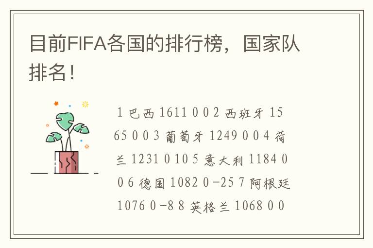 目前FIFA各国的排行榜,国家队排名!