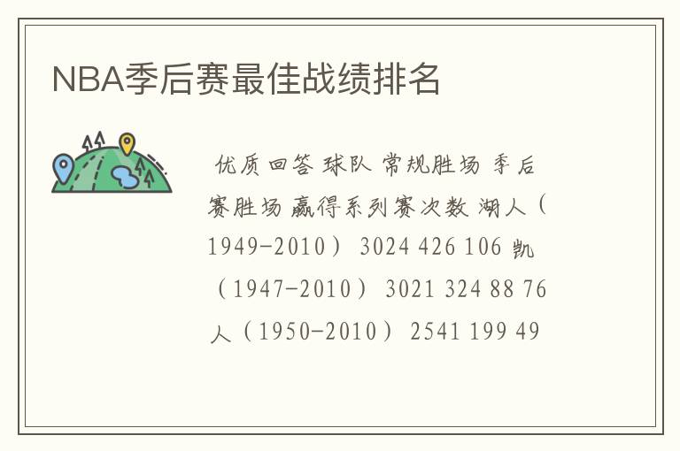 NBA季后赛最佳战绩排名