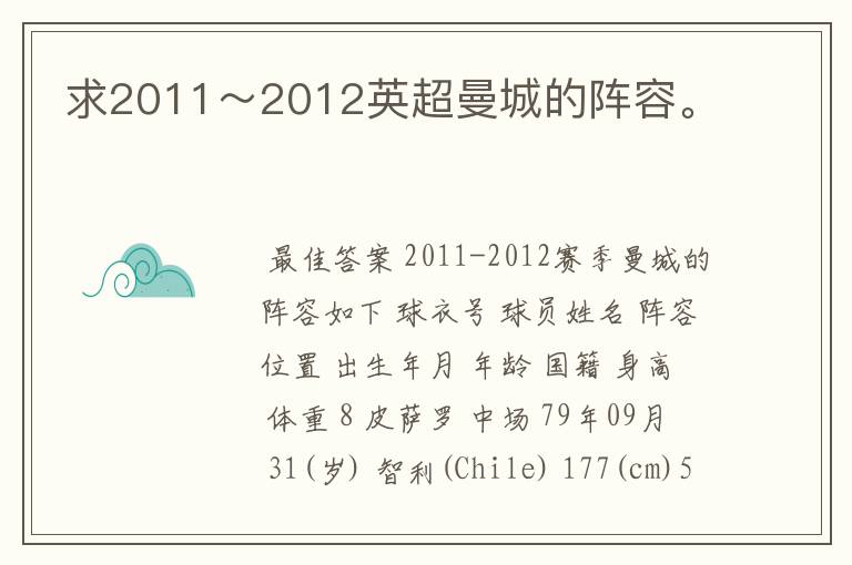 求2011~2012英超曼城的阵容。