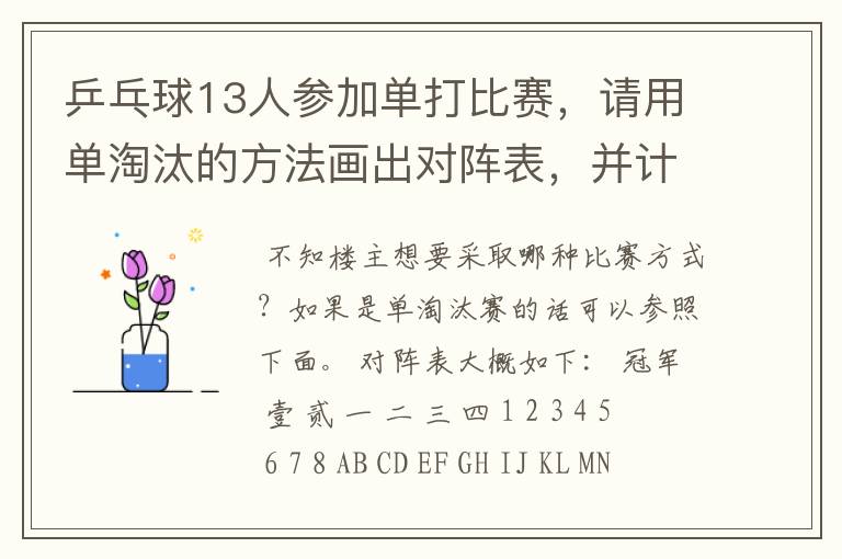 乒乓球13人参加单打比赛,请用单淘汰的方法画出对阵表,并计算出比赛的轮空数、轮次、总场数?