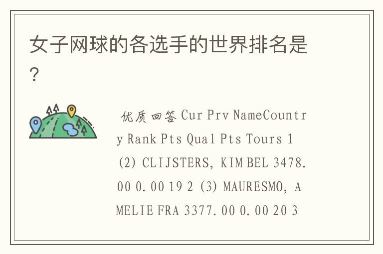 女子网球的各选手的世界排名是?