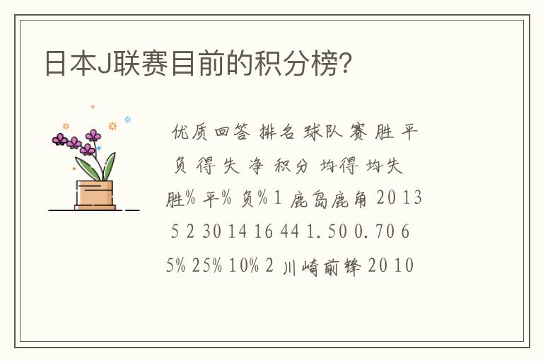 日本J联赛目前的积分榜?