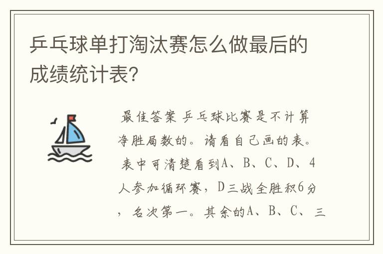 乒乓球单打淘汰赛怎么做最后的成绩统计表?