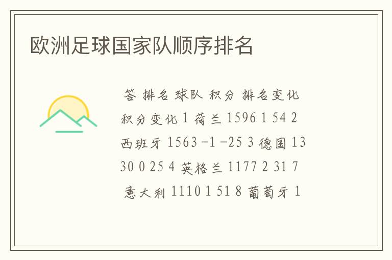 欧洲足球国家队顺序排名