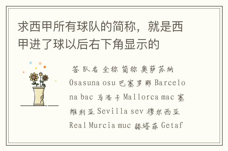 求西甲所有球队的简称,就是西甲进了球以后右下角显示的
