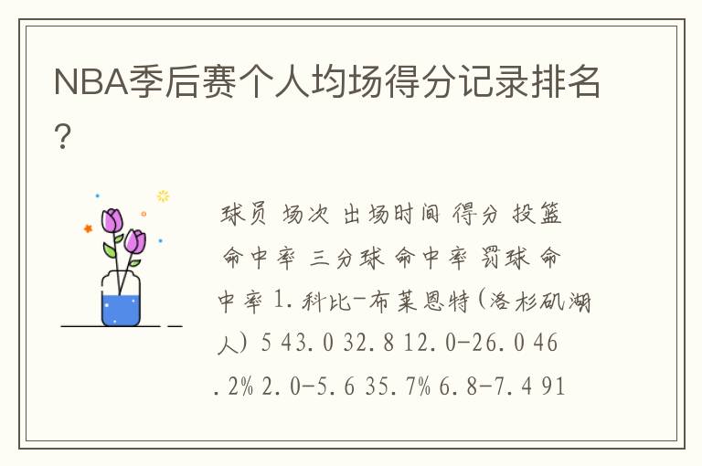 NBA季后赛个人均场得分记录排名?