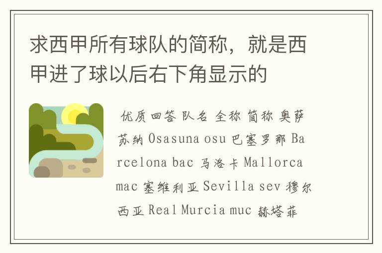 求西甲所有球队的简称,就是西甲进了球以后右下角显示的
