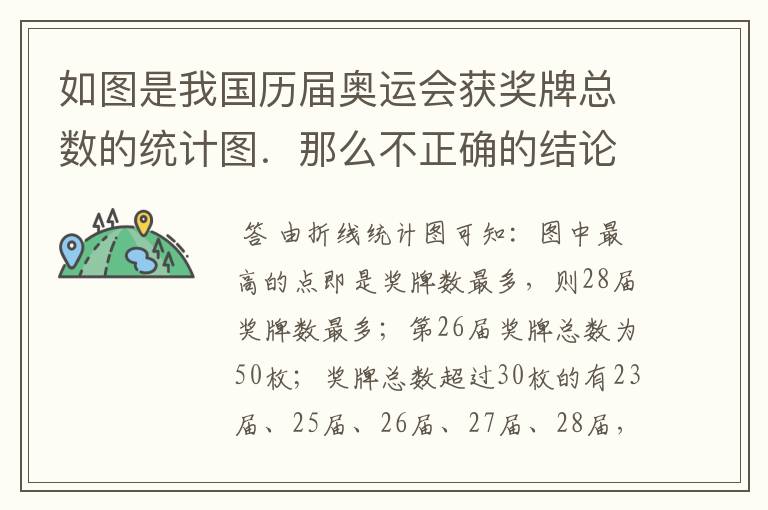 如图是我国历届奥运会获奖牌总数的统计图.那么不正确的结论是( )A.奖牌总数最多的是第28届B.第26