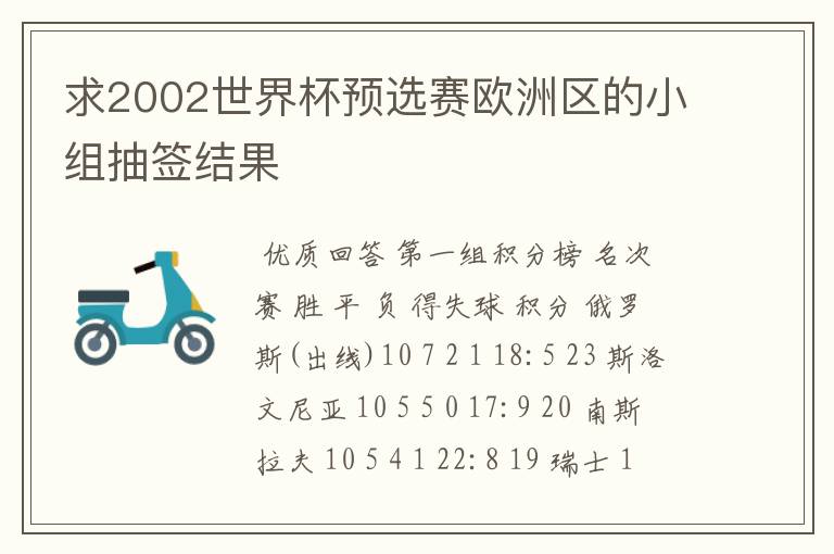 求2002世界杯预选赛欧洲区的小组抽签结果