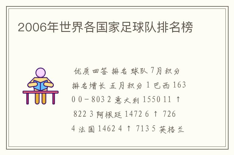 2006年世界各国家足球队排名榜