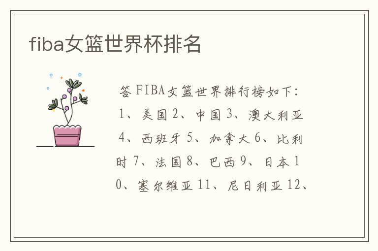 fiba女篮世界杯排名