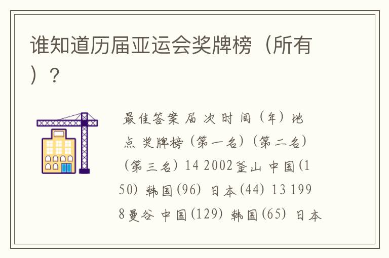谁知道历届亚运会奖牌榜(所有)?