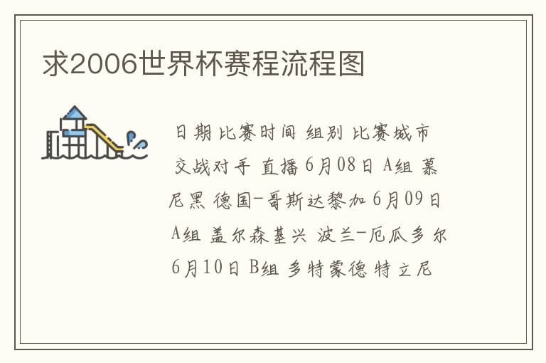 求2006世界杯赛程流程图