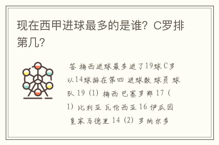 现在西甲进球最多的是谁?C罗排第几?