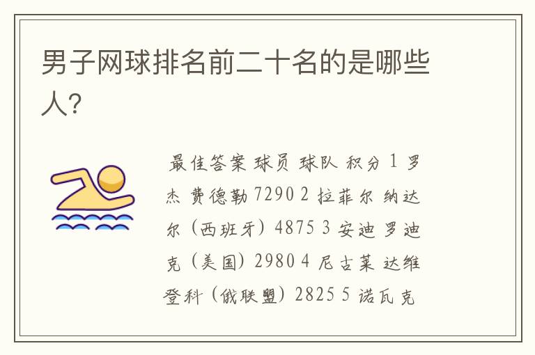 男子网球排名前二十名的是哪些人?