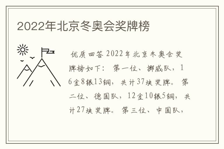 2022年北京冬奥会奖牌榜