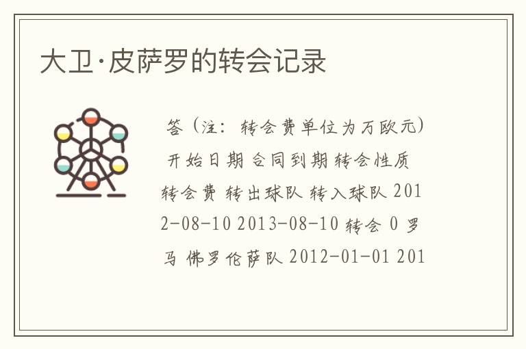 大卫·皮萨罗的转会记录