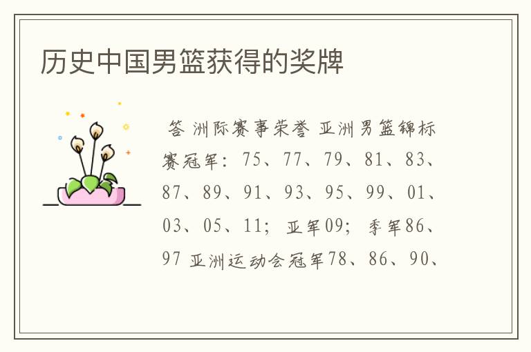 历史中国男篮获得的奖牌