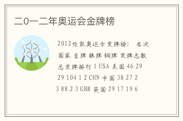 二0一二年奥运会金牌榜