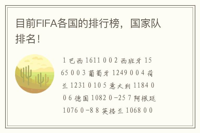 目前FIFA各国的排行榜,国家队排名!