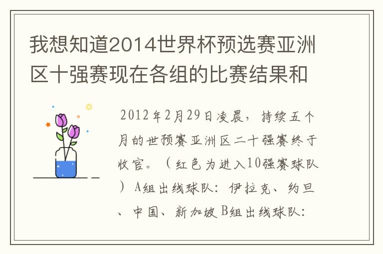 我想知道2014世界杯预选赛亚洲区十强赛现在各组的比赛结果和积分情况？